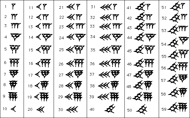 number system portrayal