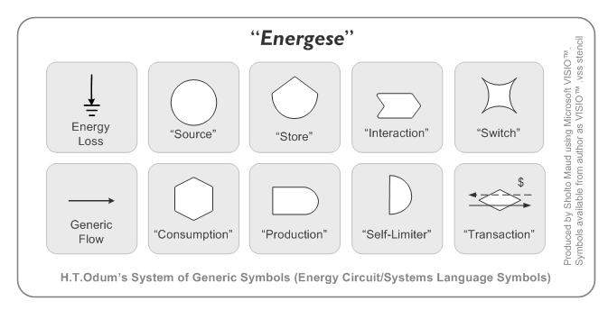 Energy Systems Symbols