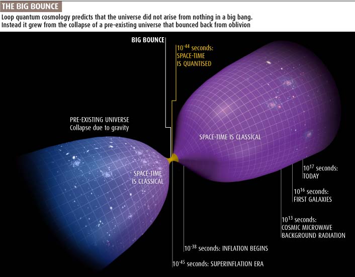 Big-Bang. Video incredibile dell'universo. Buchi neri, buchi bianchi  Quello che non si sa! Oltre alla Terra, l'essenza di vita sconosciuta…? (A.  Martinengo) - FarodiRoma