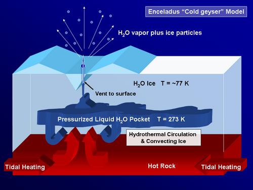 how geysers work