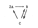 chemical reaction network