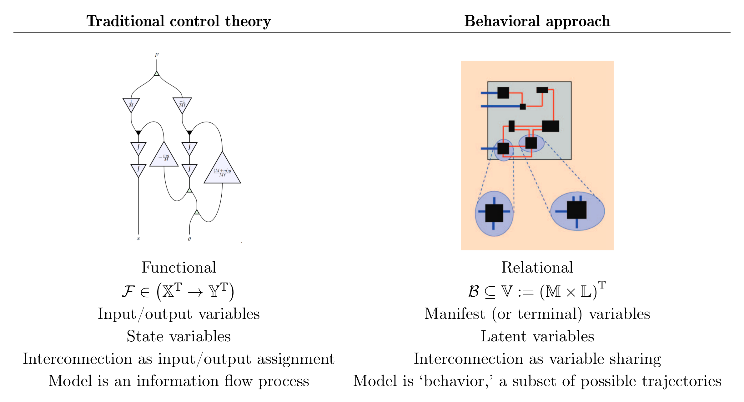 Image: Comparison table of traditional, functional approach vs Willems' relational approach