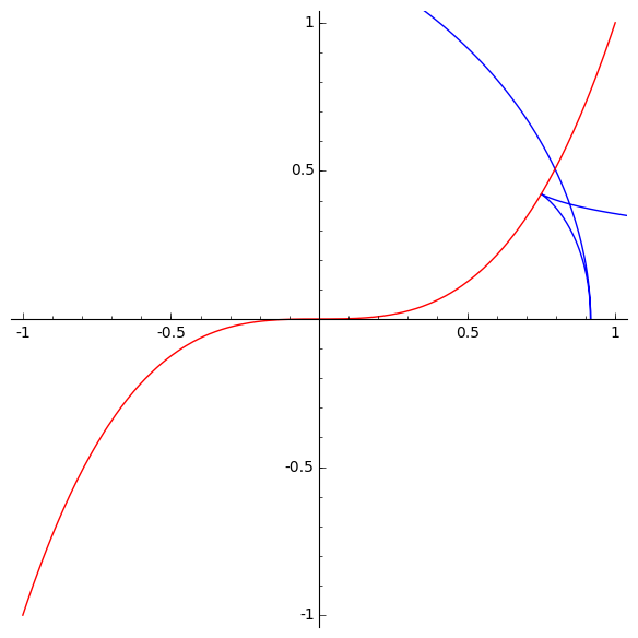 Involute of cubical parabola - Marshall Hampton