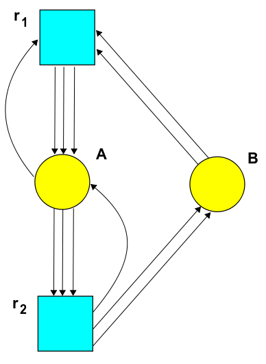 1-parameter family of equilibrium states