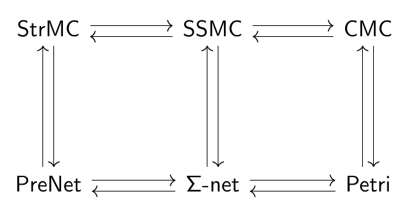 Solved English Version : Please provide a Petri net in hand