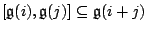 $[{\mathfrak g}(i),
{\mathfrak g}(j)] \subseteq {\mathfrak g}(i+j)$