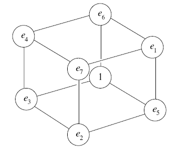 \begin{figure}
% latex2html id marker 270
\centerline{\epsfysize=1.5in\epsfbox{cube.eps}}\end{figure}