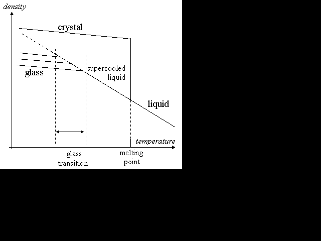 amorphous solid examples. glass amorphous solid