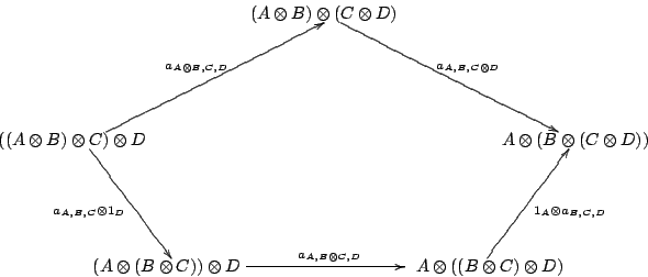 \begin{displaymath}
\xy0 ;/r.30pc/:
(0,20)*{(A \otimes B)\otimes (C \otimes D)...
...';''4''}
{\ar^{a_{A \otimes B,C,D}} ''5'';''1''}
\endxy
\\
\end{displaymath}