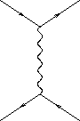 feynman.diagram