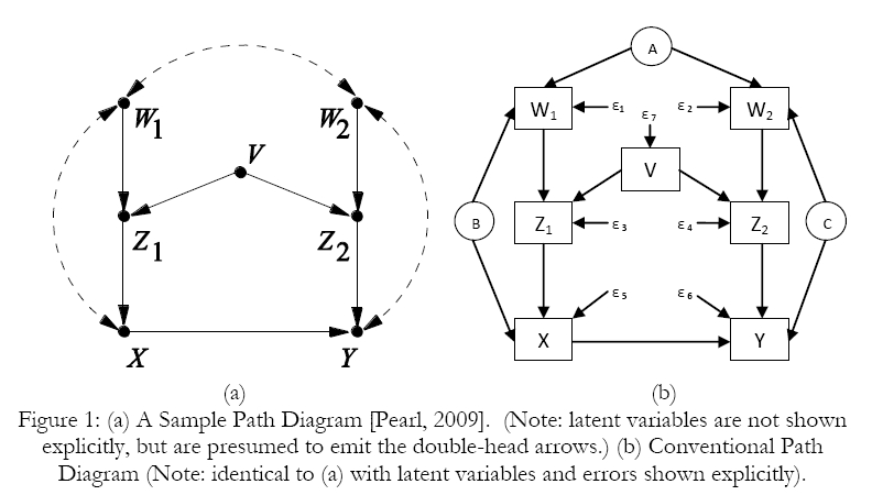 structural equation modeling