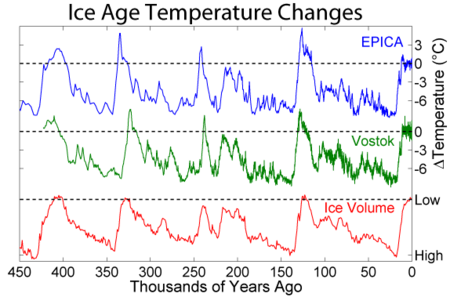 Cycle hotsell age chart