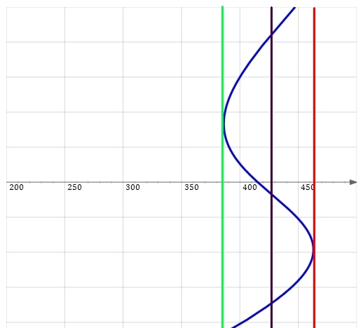 RealClimate: Another dot on the graphs (Part II)