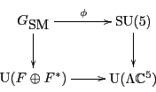 \begin{displaymath}
\xymatrix{
{G_{\mbox{\rm SM}}}\ar[r]^\phi \ar[d] & {\rm SU}(...
...rm U}(F \oplus F^*) \ar[r] & {\rm U}(\Lambda {\mathbb C}^5)
}
\end{displaymath}