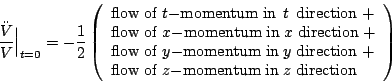 \begin{displaymath}{\ddot V\over V} \Bigr\vert _{t = 0} =
-{1\over 2} \left( \b...
...m -momentum \; in \;} z {\rm\; direction}
\end{array} \right) \end{displaymath}