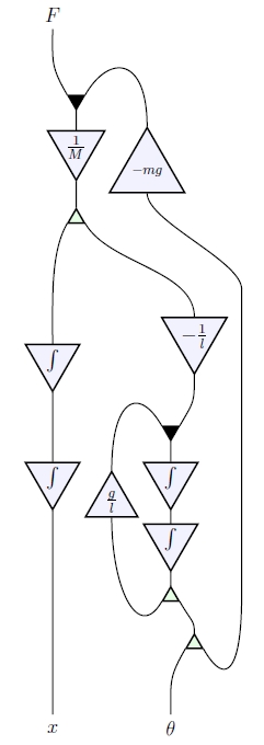 Signal flow diagram