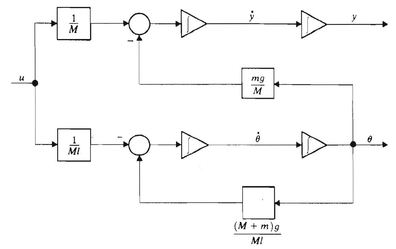 The Foundations of Applied Mathematics | Azimuth