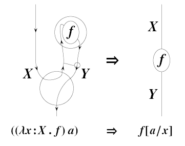 beta reduction lambda calculus calculator