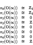 \begin{displaymath}
% latex2html id marker 1520\begin{array}{lcc}
\pi_0(\OO (...
...fty)) &\iso & 0 \\  \pi_7(\OO (\infty)) &\iso & \Z
\end{array}\end{displaymath}