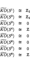 \begin{displaymath}
% latex2html id marker 1596\begin{array}{lcc}
\widetilde{...
...(S^7) &\iso & 0 \\  \widetilde{KO}(S^8) &\iso & \Z
\end{array}\end{displaymath}
