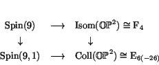 \begin{displaymath}
% latex2html id marker 1730\begin{array}{ccl}
\Spin (9) ...
...ngrightarrow & {\rm Coll}(\OP^2) \iso \E _{6(-26)}
\end{array}\end{displaymath}