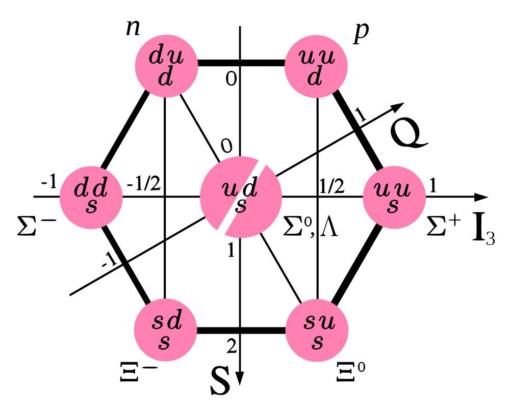 The Lambda Baryon