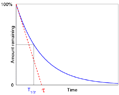 Time and a Half and How To Calculate It (With Examples)