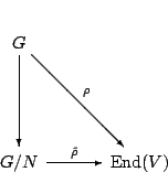 \begin{displaymath}
% latex2html id marker 357
\begin{diagram}[\End (V)]
\node...
...de{G/N} \arrow{e,t}{\tilde\rho} \node{\End (V)}
\end{diagram}
\end{displaymath}
