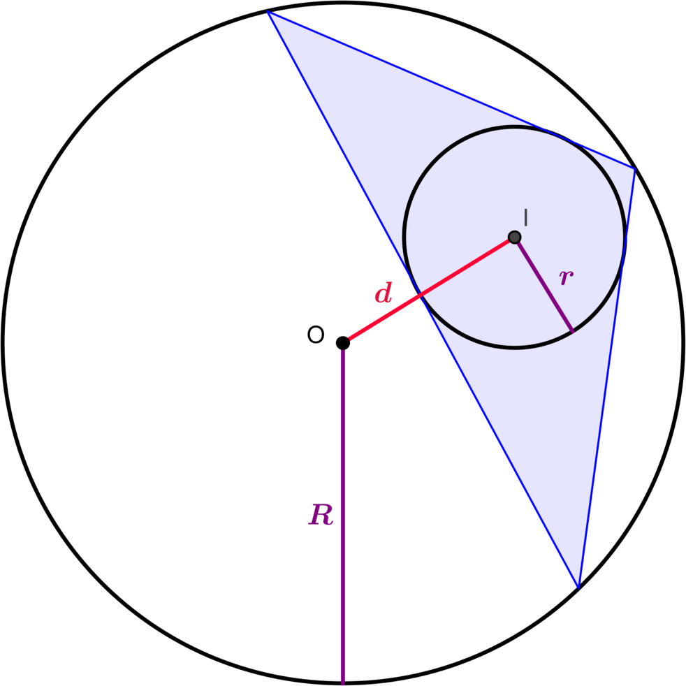 The Euler Equation - by Antony Milne 