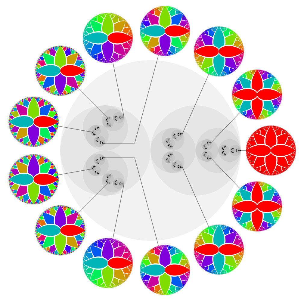 2-adic Integers - Christopher Culter