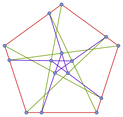 Cremona--Richmond Configuration - David Eppstein