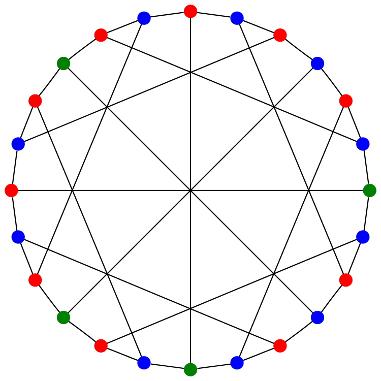 McGee Graph - Koko90