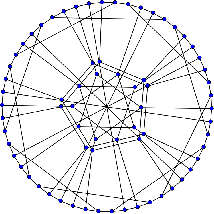 Harries Graph - Koko90