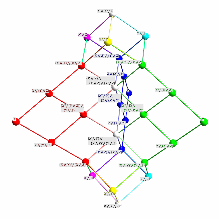 Free Modular Lattice on 3 Generators (Without Top or Bottom) - Greg Egan