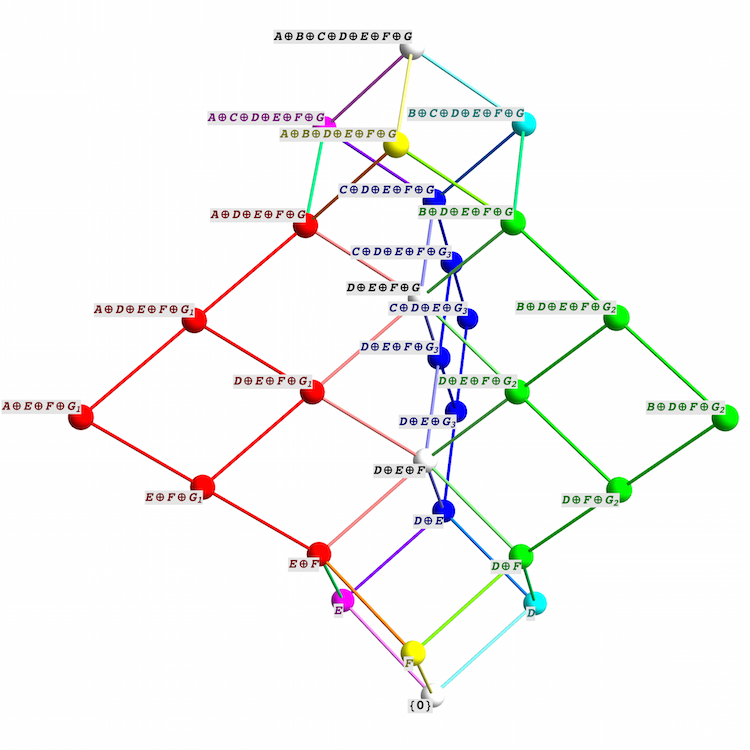 Modular Lattice of 28 Subspaces - Greg Egan