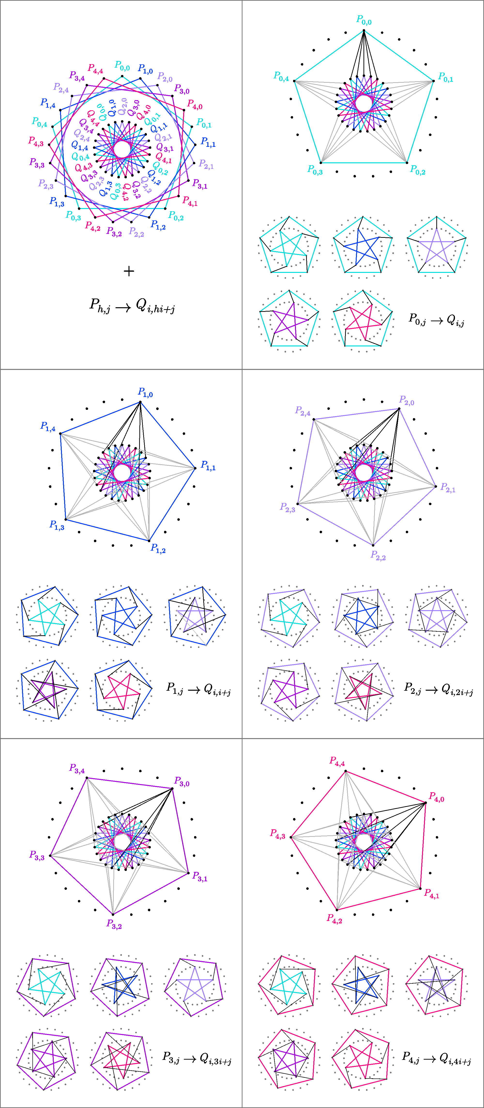 Hoffman--Singleton Graph: Construction and Petersen Subgraphs - Félix de la Fuente