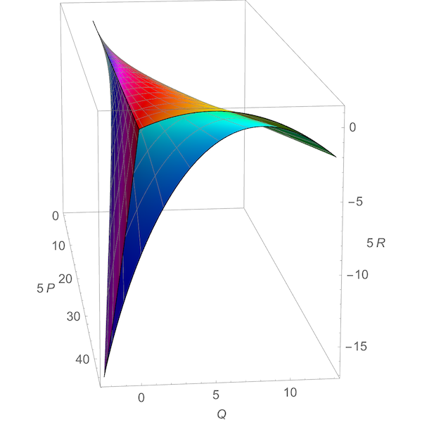 Image of a Mirror in the Space of \(\mathrm{H}_3\) Orbits - Greg Egan