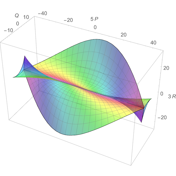 \(\mathrm{H}_3\) Discriminant - Greg Egan