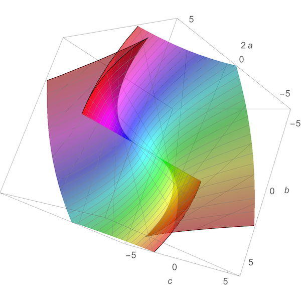 Zero Set of Discriminant of Restricted Quintic - Greg Egan