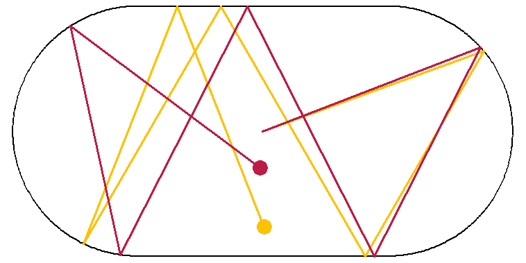 Bunimovich Stadium Trajectories - Jakob Scholbach