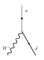 \includegraphics[scale=0.75]{W+d_vertex}