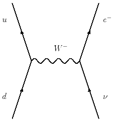 \includegraphics[scale=0.75]{qlW_exchange}