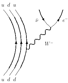 \includegraphics[scale=0.75]{betadecay}