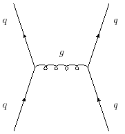 \includegraphics[scale=0.6]{gluon_exchange}