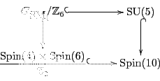 \begin{displaymath}
\xymatrix{
{G_{\mbox{\rm SM}}}/{\mathbb Z}_6 \ar@{^{(}->}[r]...
...pin}(6)}{{\mathbb Z}_2} \ar@{^{(}->}[r] & {\rm Spin}(10) \\
}
\end{displaymath}