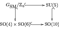 \begin{displaymath}
\xymatrix{
{G_{\mbox{\rm SM}}}/{\mathbb Z}_6 \ar@{^{(}->}[r]...
...SO}(4) \times {\rm SO}(6) \ar@{^{(}->}[r] & {\rm SO}(10) \\
}
\end{displaymath}