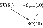 \begin{displaymath}
\xymatrix{
{\rm SU}(5) \ar@{^{(}->}[r] \ar@{^{(}->}[dr] & {\rm Spin}(10) \ar[d]^p \\
& {\rm SO}(10) \\
}
\end{displaymath}