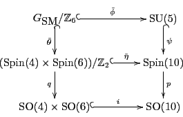 \begin{displaymath}
\xymatrix{
{G_{\mbox{\rm SM}}}/{\mathbb Z}_6 \ar@{^{(}->}[r]...
...SO}(4) \times {\rm SO}(6) \ar@{^{(}->}[r]^-i & {\rm SO}(10)
}
\end{displaymath}