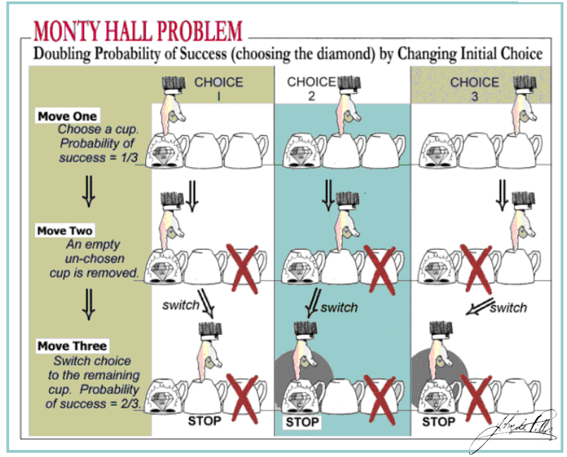 Monty Hall Problem (graphic)