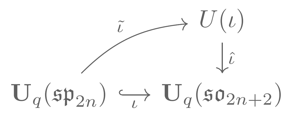 Image of the commutative triangle involving 
